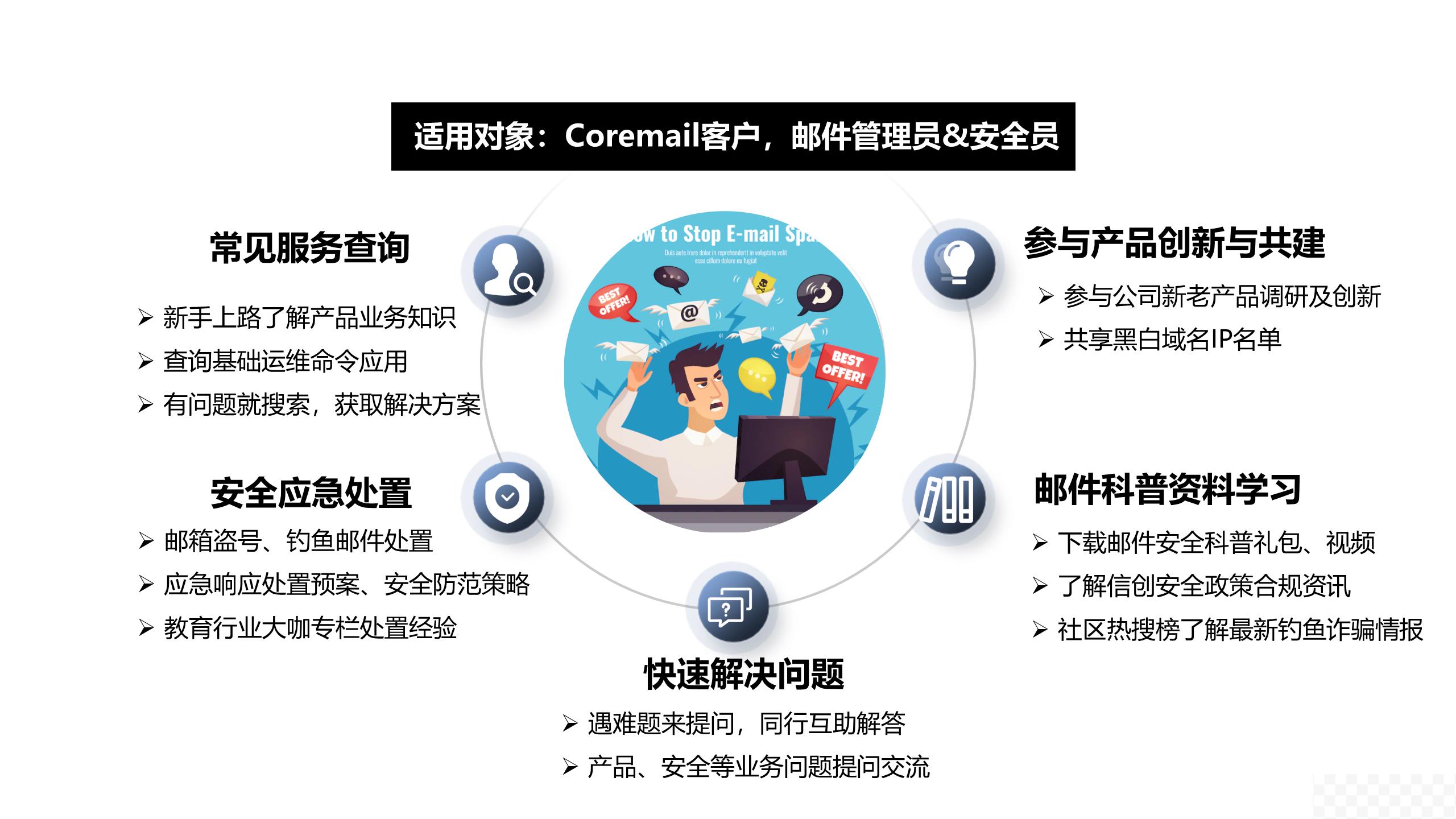 Coremail管理员社区介绍PPT 2022年12月.png